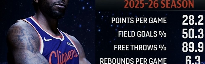 半岛体育-战神卡！小卡本赛季场均28.2分6.3板2断 投篮50.3% 罚球89.9%